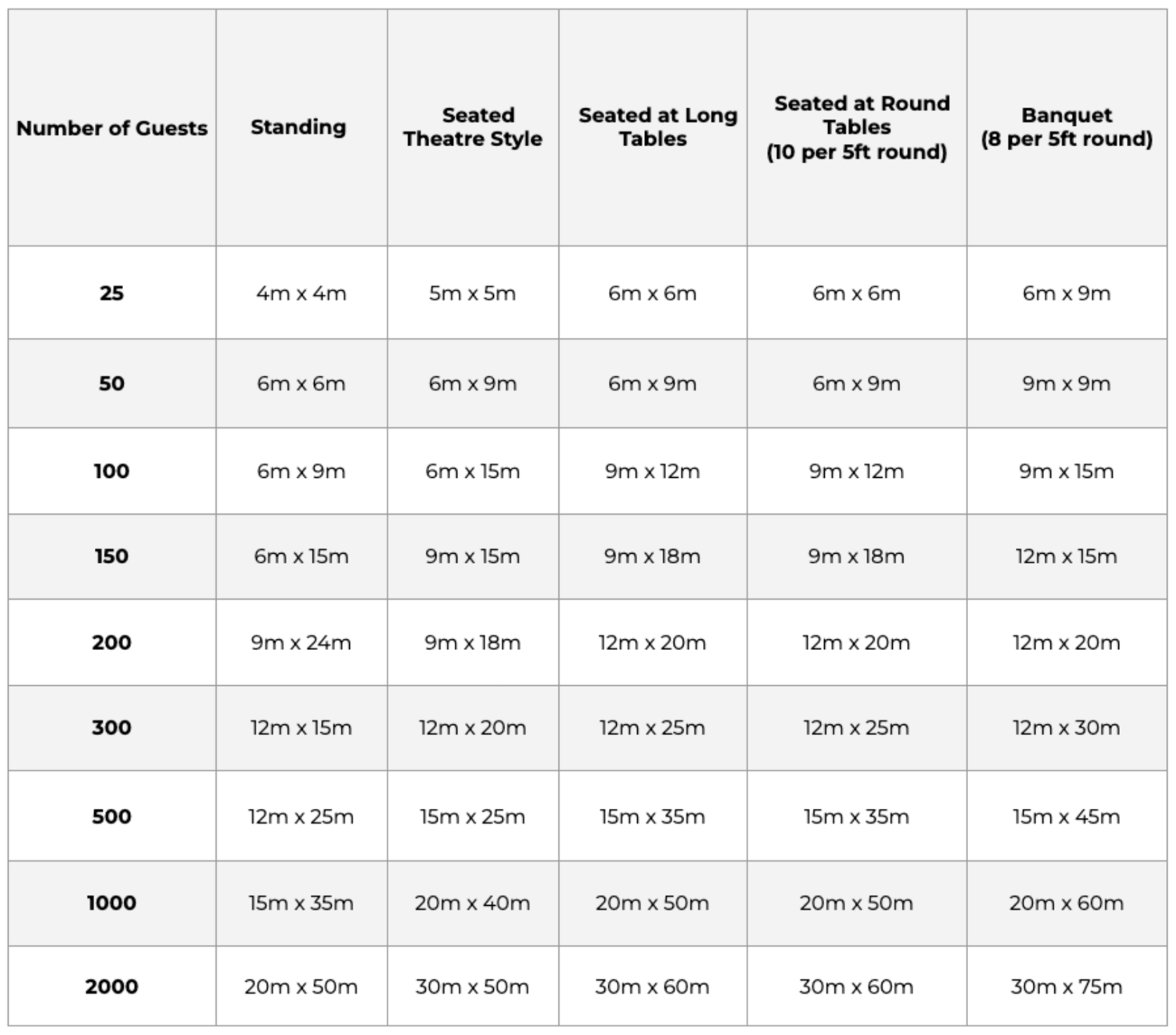 Marquee size guide table
